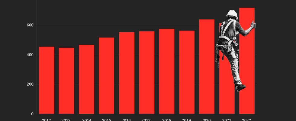 Les deces augmentent de 58 en seulement 10 ans