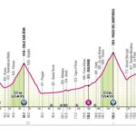 Profil de letape daujourdhui du Giro dItalia 2024 Manerba