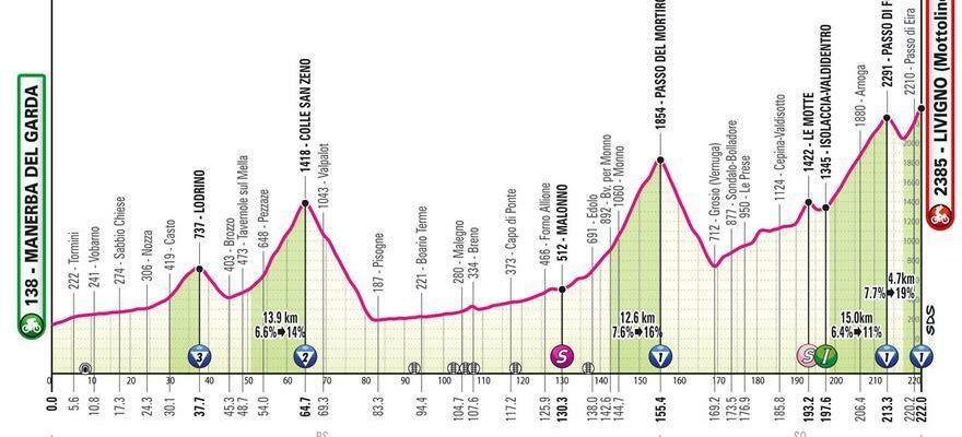 Profil de letape daujourdhui du Giro dItalia 2024 Manerba