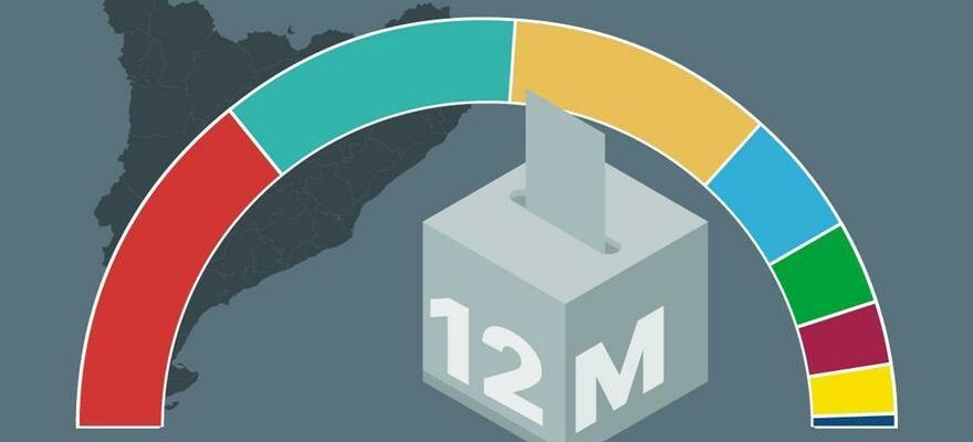 RESULTATS DES ELECTIONS Consultez tous les resultats des elections