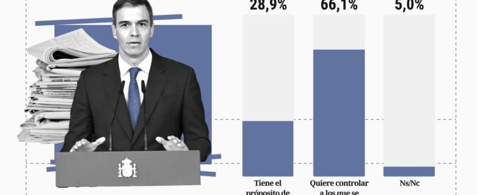 Deux Espagnols sur trois estiment que la regeneration democratique de