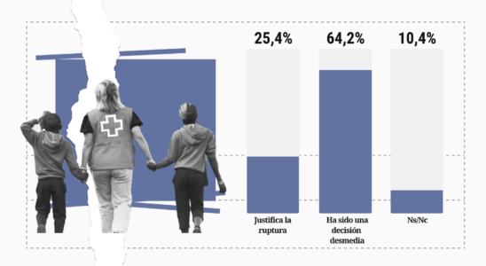 Deux Espagnols sur trois estiment que la distribution de minerais