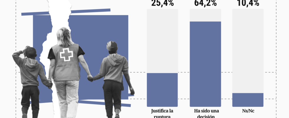 Deux Espagnols sur trois estiment que la distribution de minerais