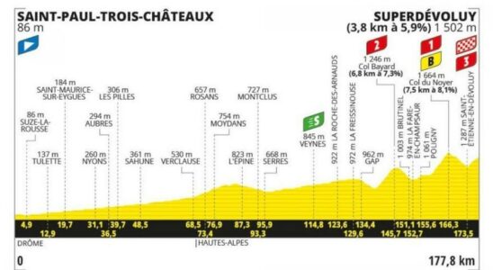 horaire profil itineraire et ou regarder a la television et