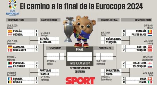 tableau selections horaires et quand les matchs sont