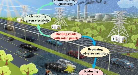 ROUTES PHOTOVOLTAIQUES Couvrir les routes de la planete avec