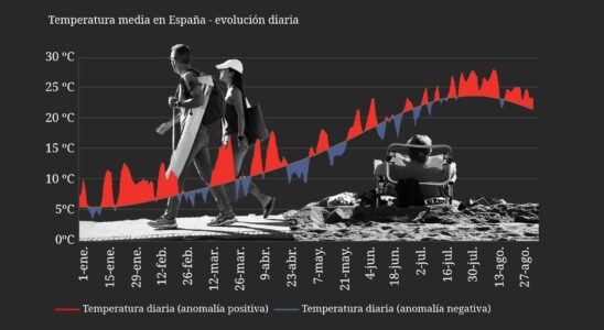 Des precipitations superieures a la normale et une chaleur record