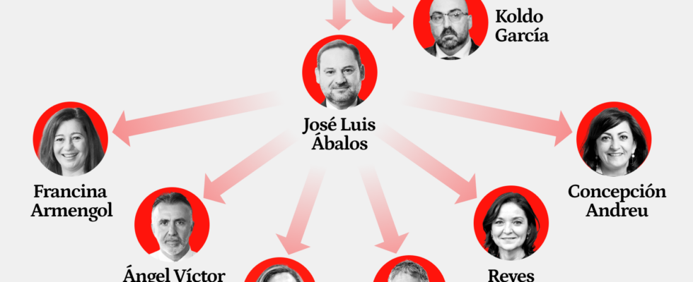 le facteur humain dans le complot de Koldo