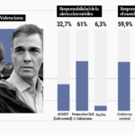 La majorite estime que la responsabilite de lalerte appartenait a