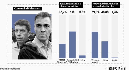 La majorite estime que la responsabilite de lalerte appartenait a