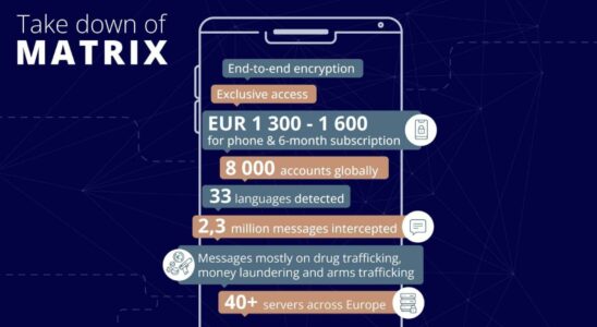 974 telephones sont saisis en Espagne et dans dautres pays