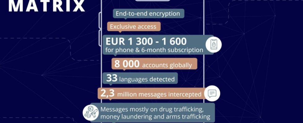 974 telephones sont saisis en Espagne et dans dautres pays