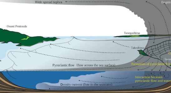 La plus grande eruption volcanique de lere geologique actuelle sest