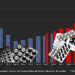 comment Orfidal omeprazole et Nolotil dominent nos vies