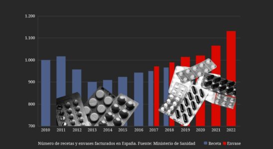 comment Orfidal omeprazole et Nolotil dominent nos vies