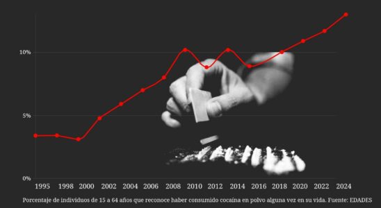 plus dutilisateurs plus de toxicomanes et plus de crises que