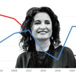 54 le suspendent en Andalousie selon la CEI et le