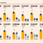 El Espanol bat son record daudience en decembre et termine