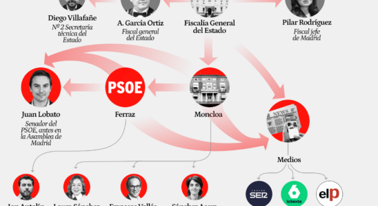 Le gouvernement voit du harcelement dans lordonnance du juge qui