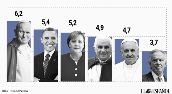 Le pape Jean Paul II Obama et Merkel les trois figures