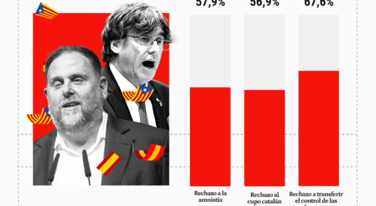 Plus de 75 dont une large majorite delecteurs du PSOE