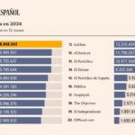 premier media numerique leader de la presse 12 mois par