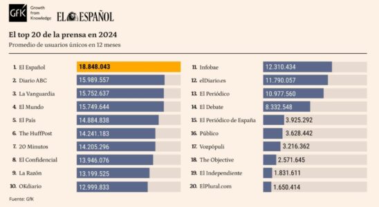 premier media numerique leader de la presse 12 mois par