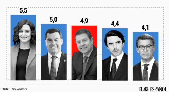 quatre du PP personnalites politiques les plus appreciees du dernier