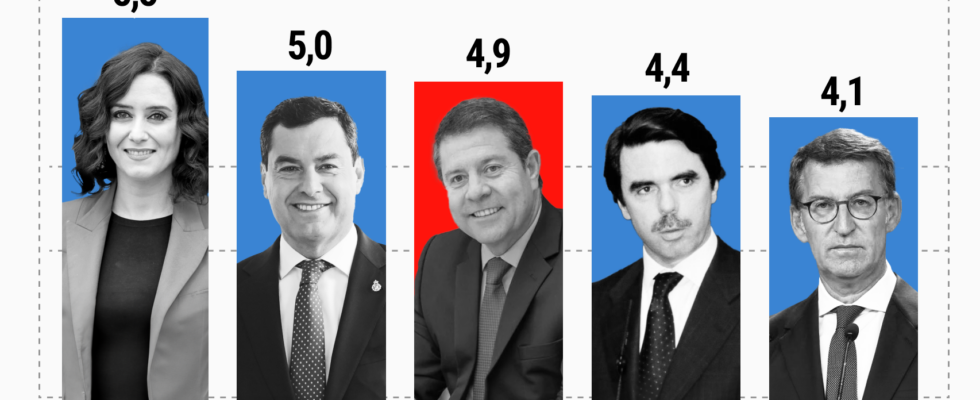 quatre du PP personnalites politiques les plus appreciees du dernier