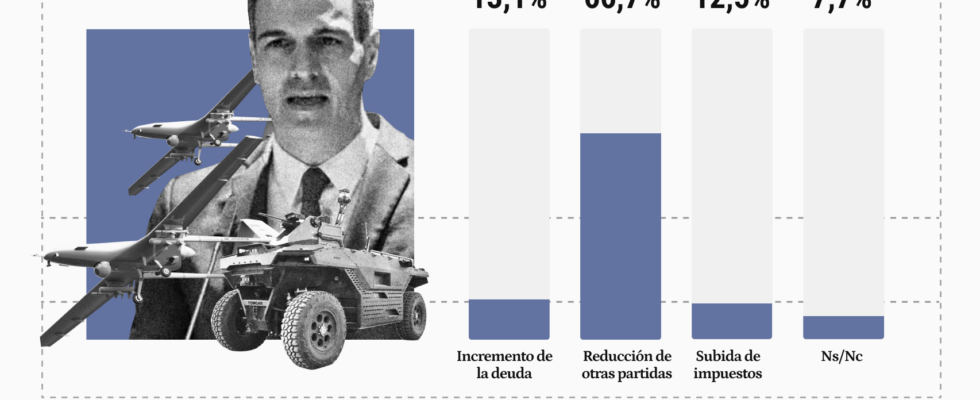 67 demandent que les depenses militaires