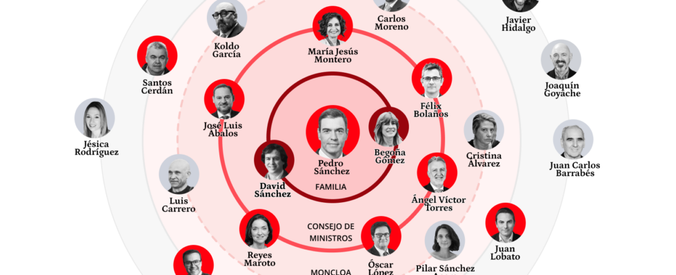 De Sanchez Acera a Cristina Alvarez et Luis Carroer en