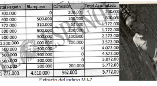 Le mobile de la tete de lUDEF revele un reseau