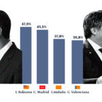 PSOE et Junts justifient de donner limmigration en Catalogne pour