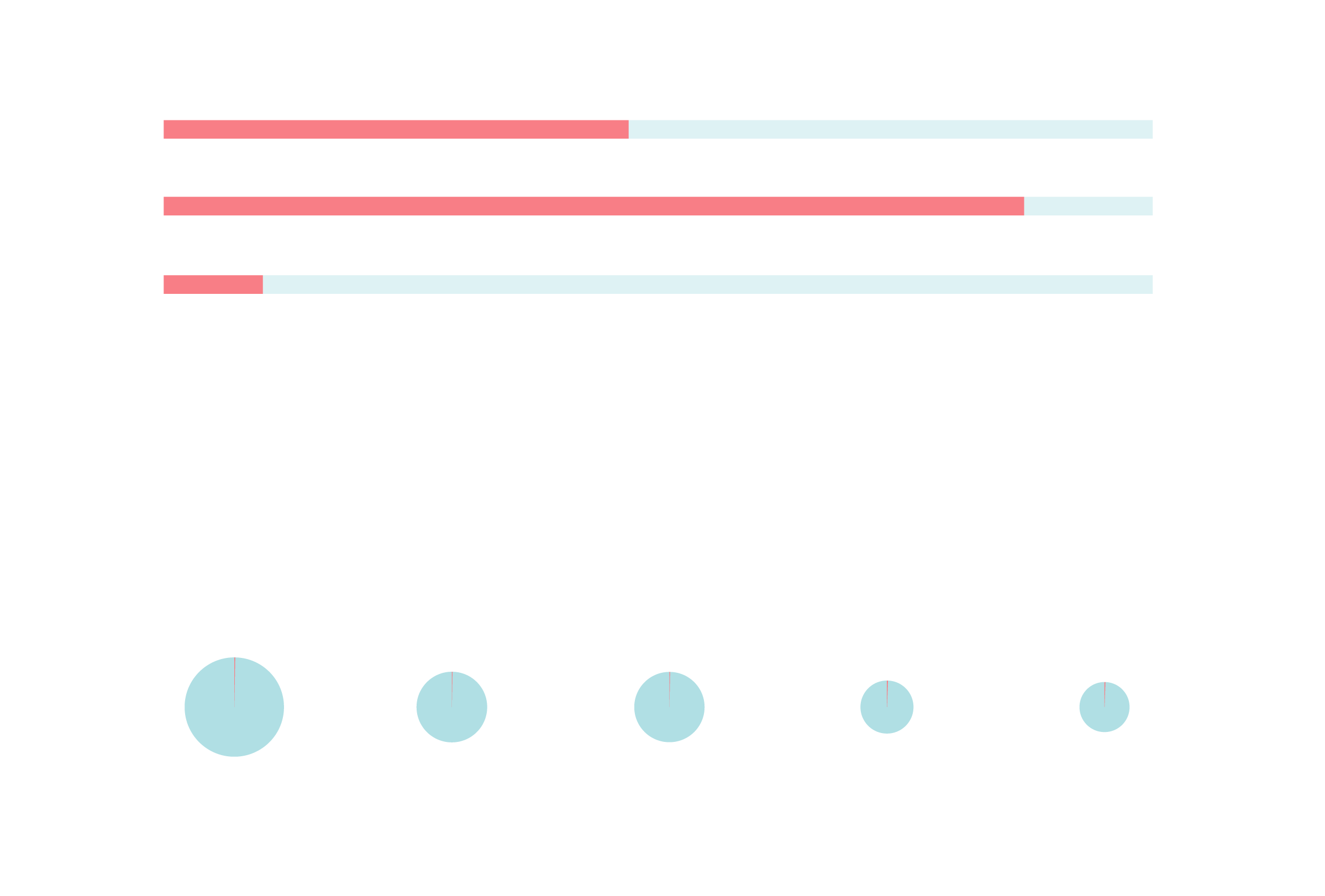 1689787462 489 The 2023 World Cup and the wage gap in womens