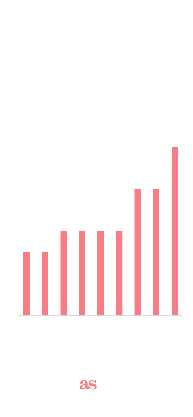 1689787464 522 The 2023 World Cup and the wage gap in womens