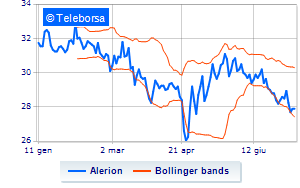 Alerion buyback for over 200 thousand euros