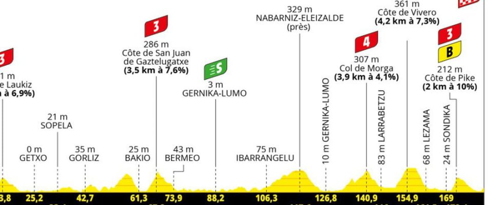 Stage 1 profile the expected punchers