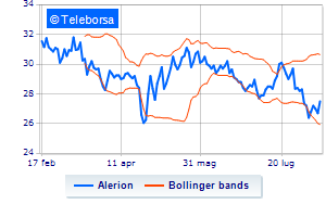 Alerion update on treasury shares