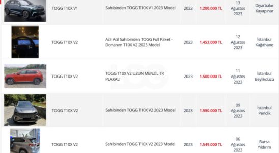 The number of Togg T10X listings on used car sites