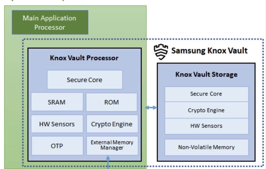 1693921873 178 What is Samsung Knox Cepholic