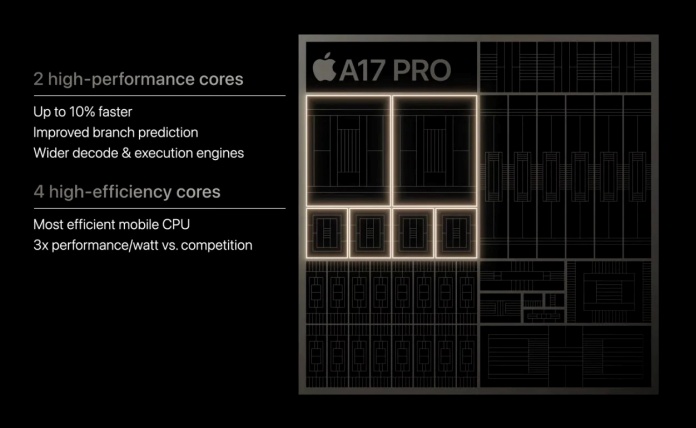 1695229279 316 Apple A17 Pro vs A16 Bionic Comparison