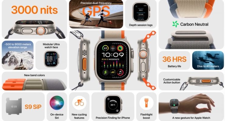 Apple Watch Ultra 2 Introduced