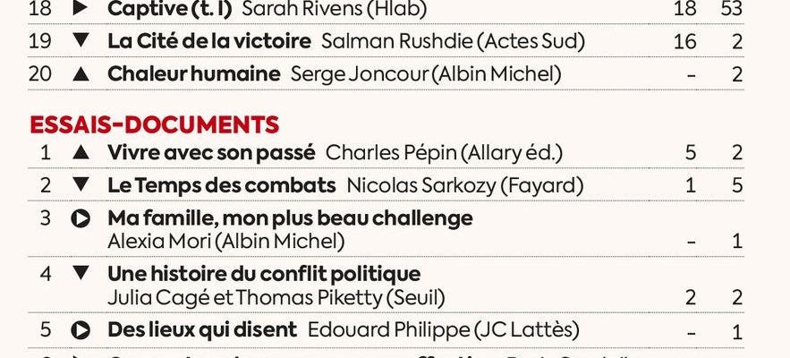 Books best sellers the Sarkozy Philippe Juppe battle