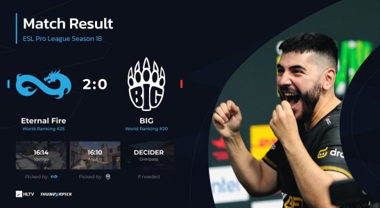 Eternal Fire which crushed BIG is in the quarter finals