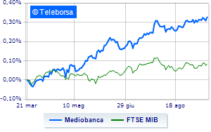 Mediobanca cautious stock ahead of the Board of Directors From