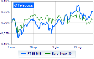 Milan cautious with the other European stock exchanges despite a