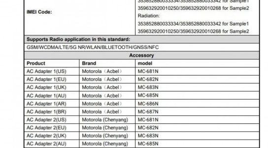 Motorola Edge 40 Neo Revealed at FCC Price and