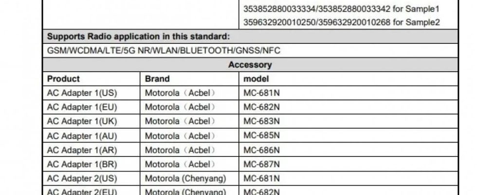 Motorola Edge 40 Neo Revealed at FCC Price and