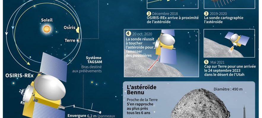 Osiris Rex what scientists hope to discover from this asteroid sample