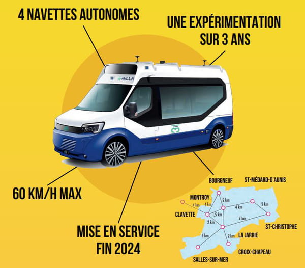 1697565663 921 A mini bus without a driver will soon connect these municipalities